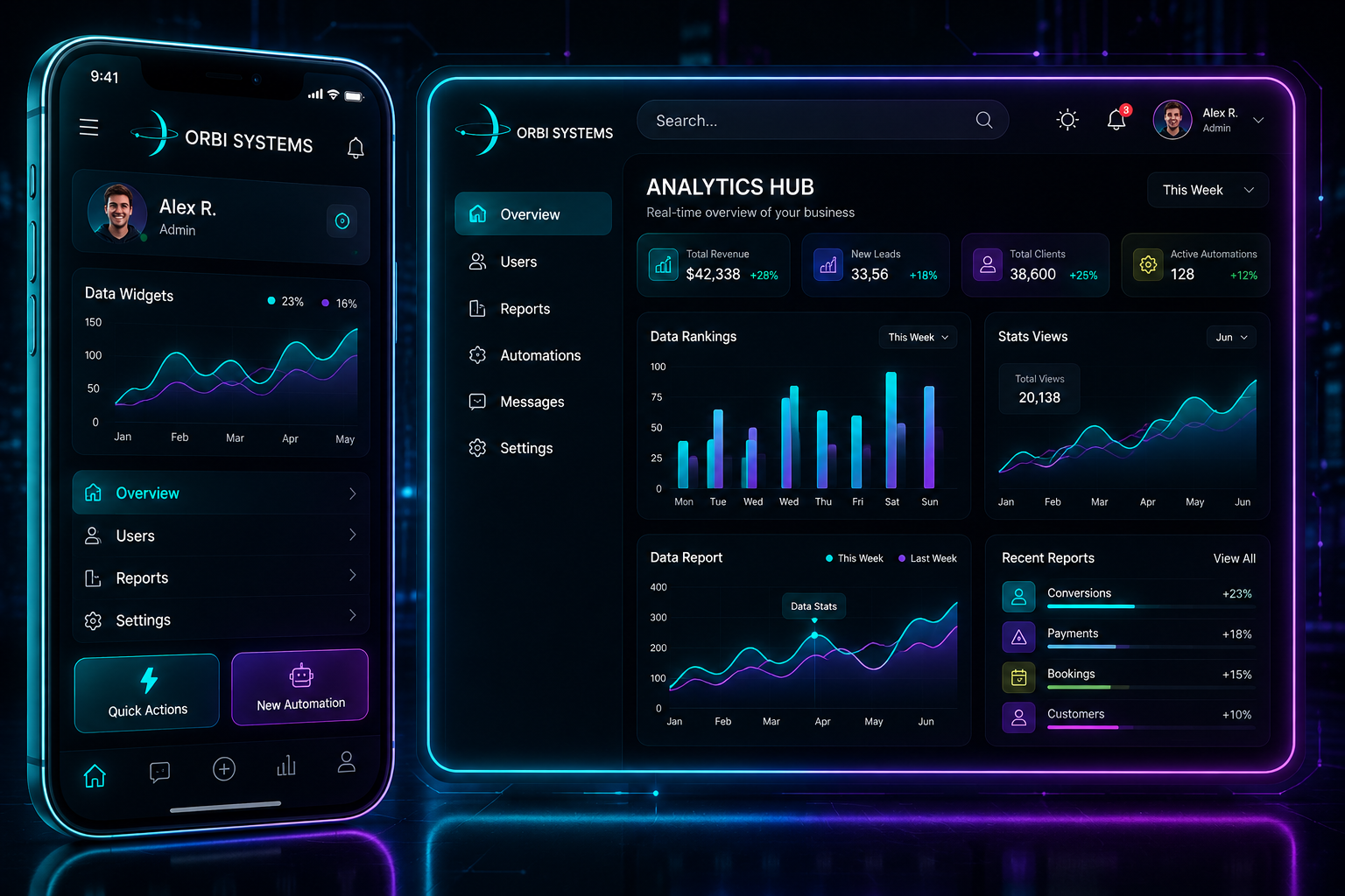 ORBI Dashboard